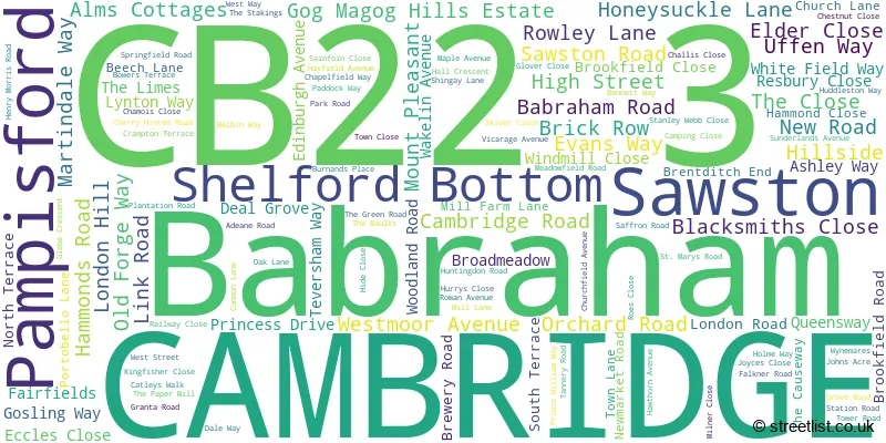 A word cloud for the CB22 3 postcode
